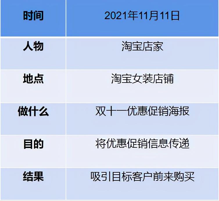新手怎么设计海报（设计海报的详细操作流程） 第3张