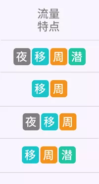 如何客观评估SEO价格和价值的6要素！你了解吗？ 第3张
