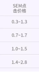 如何客观评估SEO价格和价值的6要素！你了解吗？ 第5张