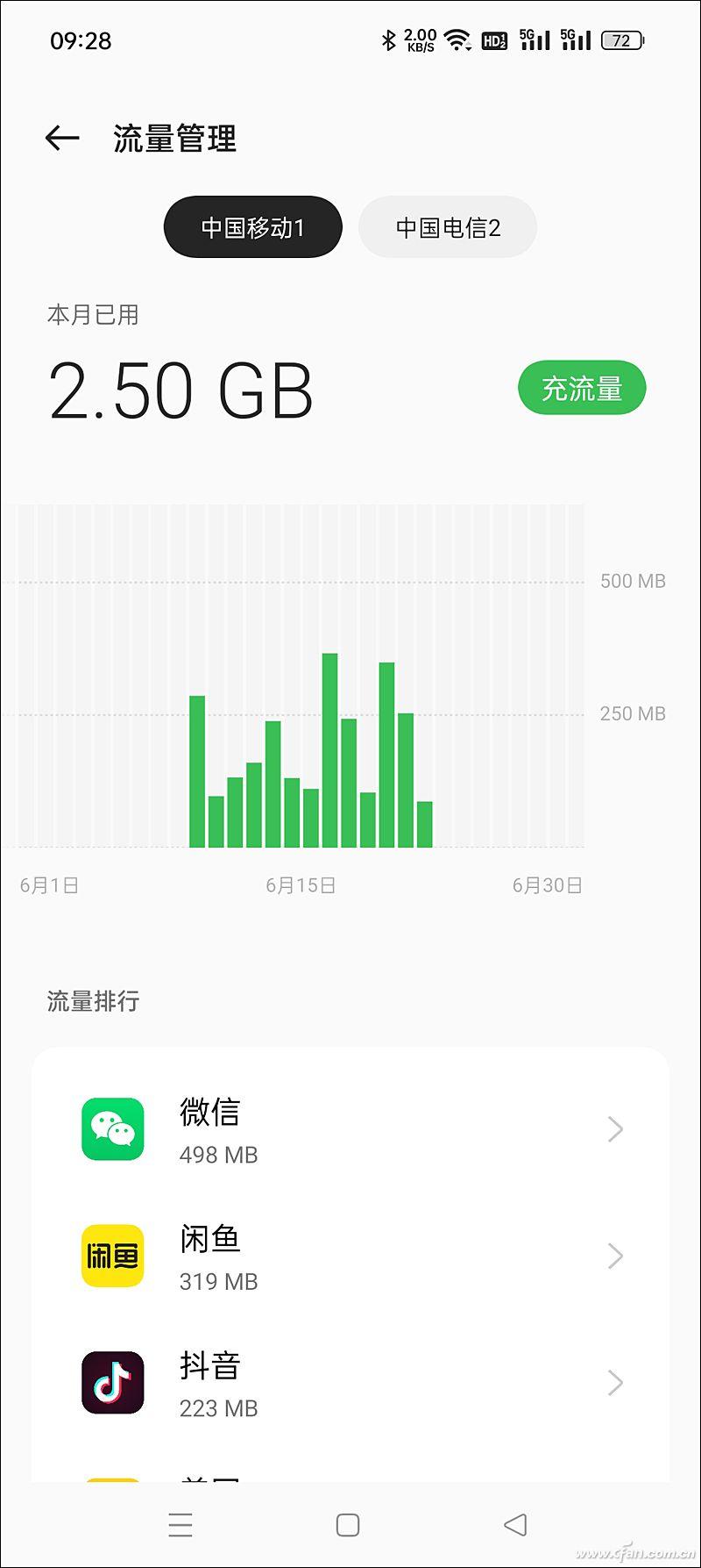查手机流量的方法（轻松查询话费流量余额技巧） 第11张