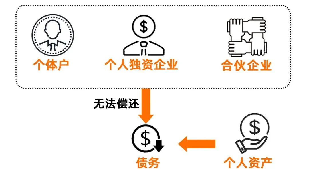 不要随意注册公司，否则会出大问题！注册公司需要注意的那些事项 第7张