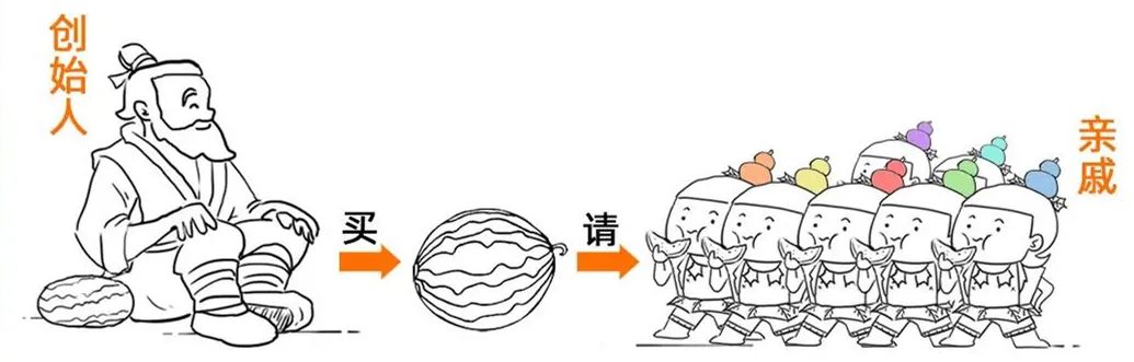 不要随意注册公司，否则会出大问题！注册公司需要注意的那些事项 第19张