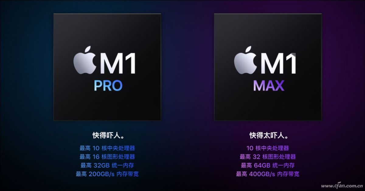 无敌寂寞多！苹果新一代M1 Pro和M1 Max处理器有多强？ 第3张