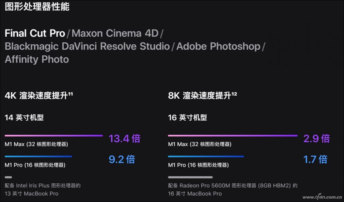 无敌寂寞多！苹果新一代M1 Pro和M1 Max处理器有多强？ 第37张