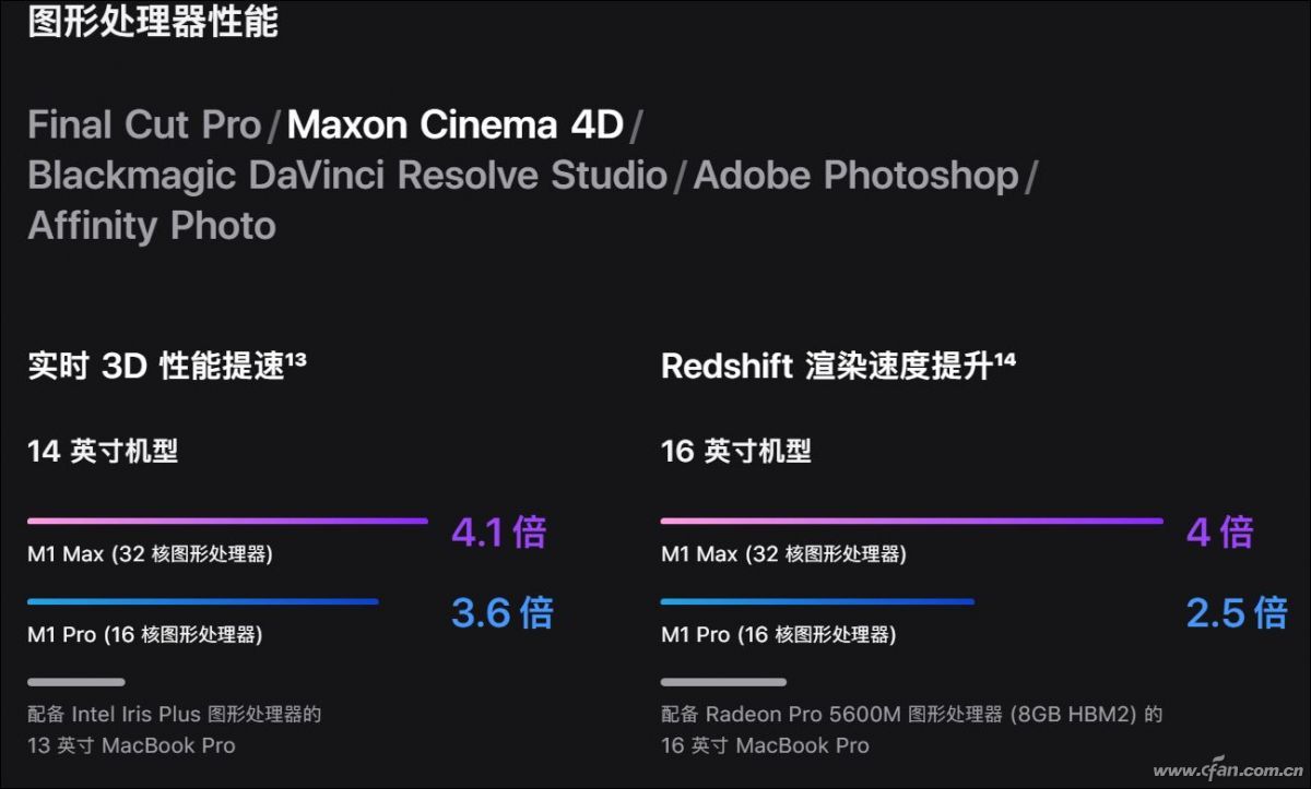 无敌寂寞多！苹果新一代M1 Pro和M1 Max处理器有多强？ 第39张