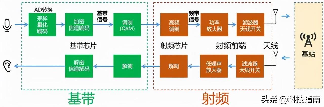 手机卡插了为什么手机显示没有（手机不显示SIM卡解决方法） 第11张