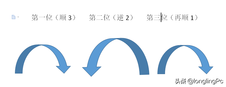 三组转盘密码锁如何开？ 第9张