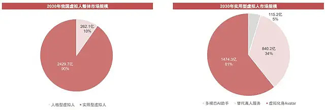虚拟人To B，带来多少正向预期差？ 第1张