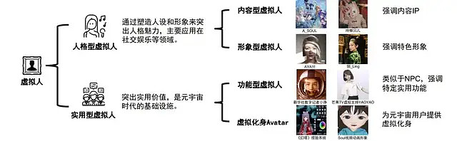 虚拟人To B，带来多少正向预期差？ 第3张