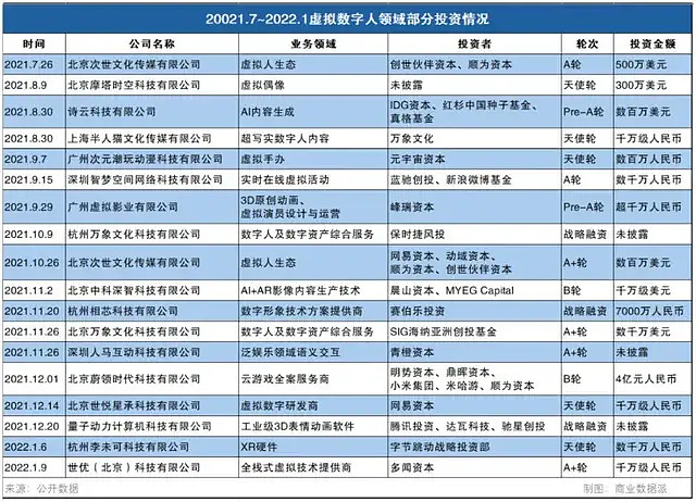 虚拟人To B，带来多少正向预期差？ 第5张
