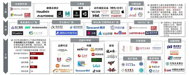 虚拟人To B，带来多少正向预期差？ 第7张