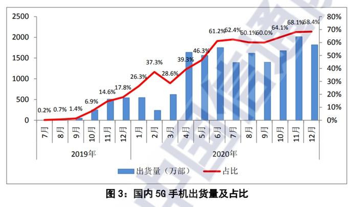 明确了！不办5G套餐也能用上5G网，这样扣费 第5张