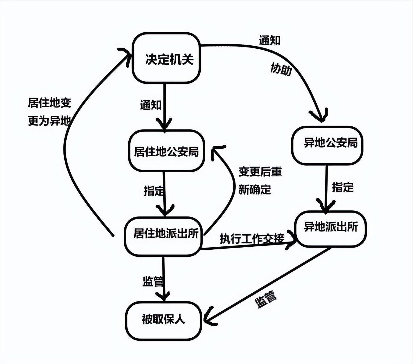 刑事拘留期间取保候审条件是什么（刑拘取保候审最新规定） 第3张