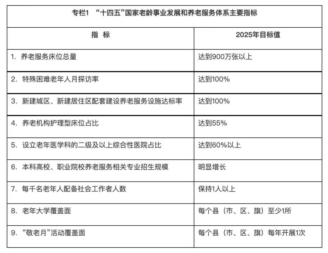 延长退休年龄最新规定（2022年各国退休年龄一览表） 第3张