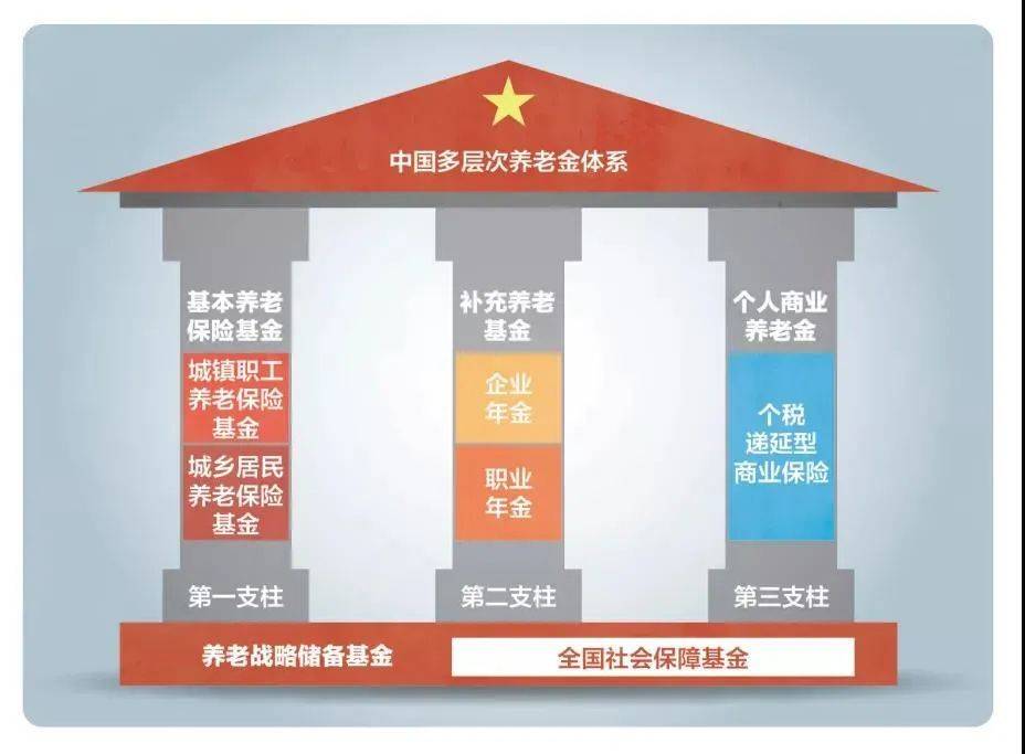 延长退休年龄最新规定（2022年各国退休年龄一览表） 第11张