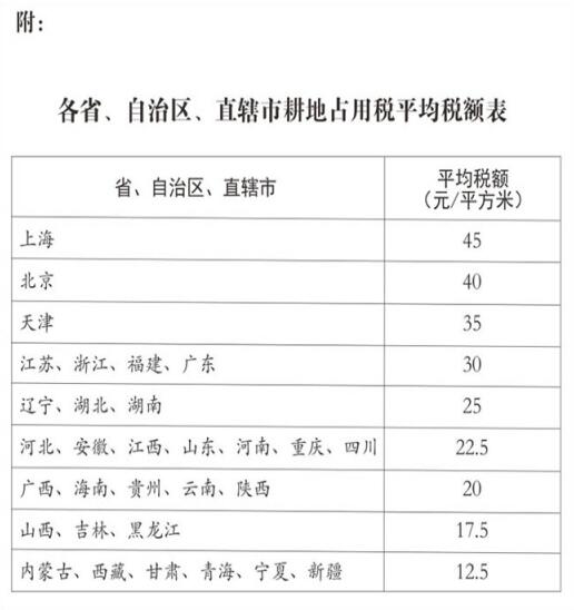 陕西省耕地占用税暂行条例（城镇土地使用税实施办法） 第1张
