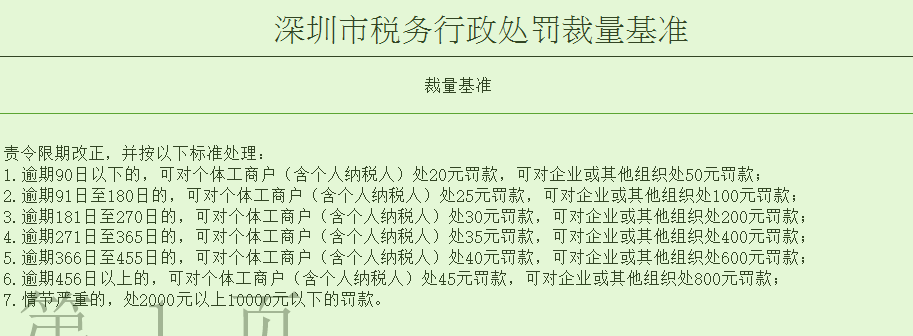 个体工商户税收定期定额征收管理办法（个体户税征收规定） 第19张