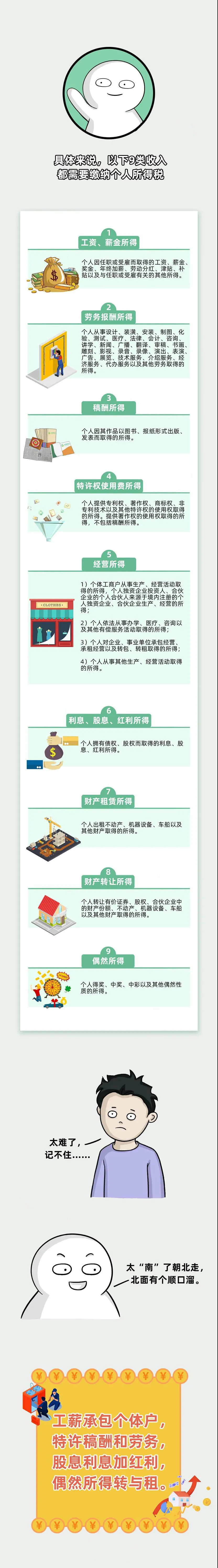个体工商户个人所得税税率表（个体户核定征收最新政策） 第7张