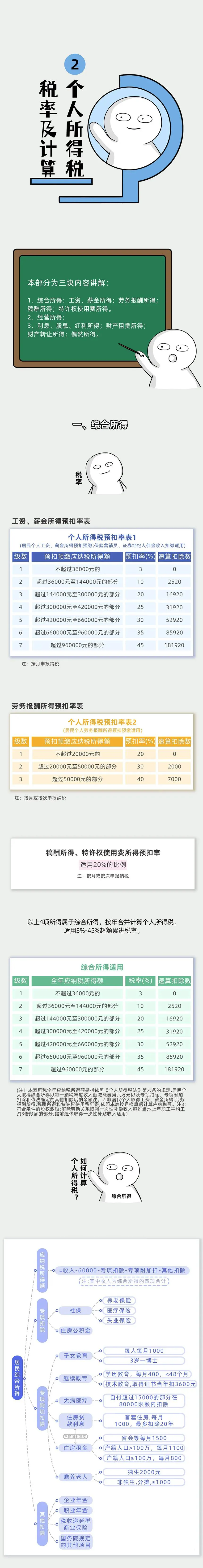 个体工商户个人所得税税率表（个体户核定征收最新政策） 第9张