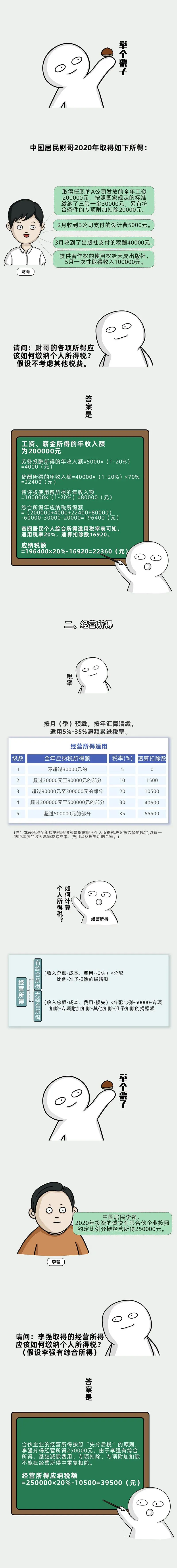 个体工商户个人所得税税率表（个体户核定征收最新政策） 第11张