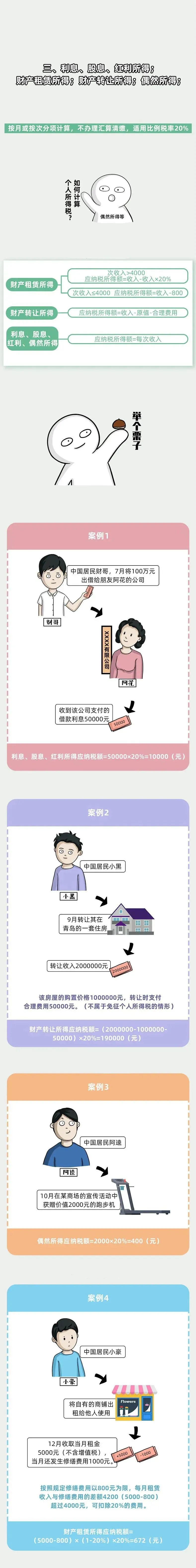 个体工商户个人所得税税率表（个体户核定征收最新政策） 第13张