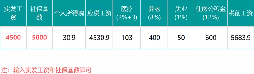 个体工商户个人所得税税率表（个体户核定征收最新政策） 第17张