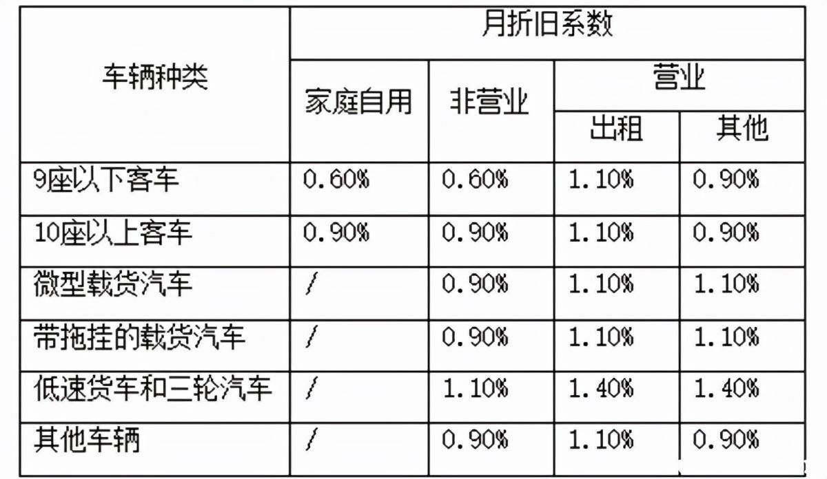 律师代理交通事故怎么收费（ 车险保费计算方法） 第5张