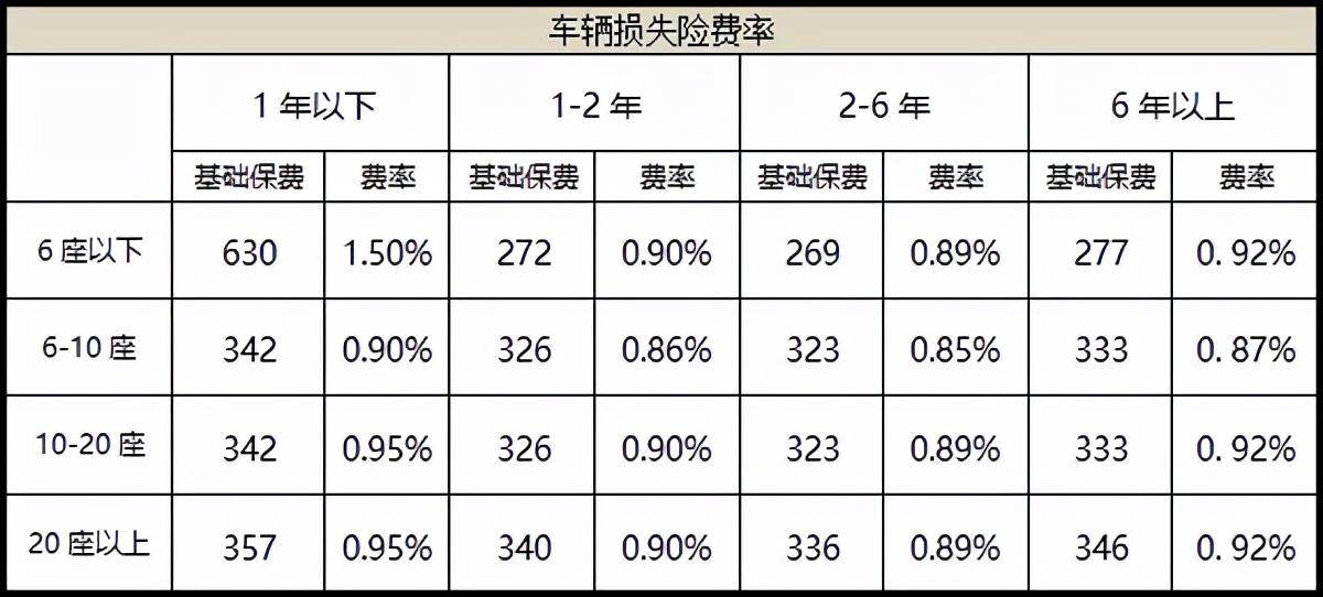 律师代理交通事故怎么收费（ 车险保费计算方法） 第7张