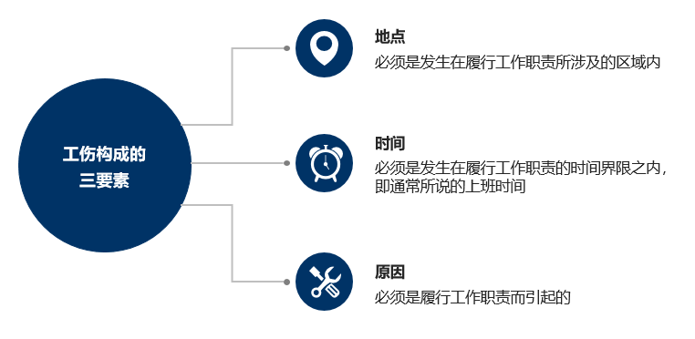级工伤认定标准及赔偿多少钱（工伤保险认定流程）"
