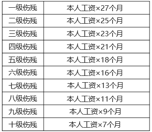 级工伤认定标准及赔偿多少钱（工伤保险认定流程）"