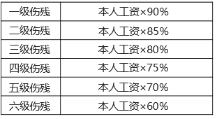 级工伤认定标准及赔偿多少钱（工伤保险认定流程）"