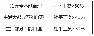级工伤认定标准及赔偿多少钱（工伤保险认定流程）"