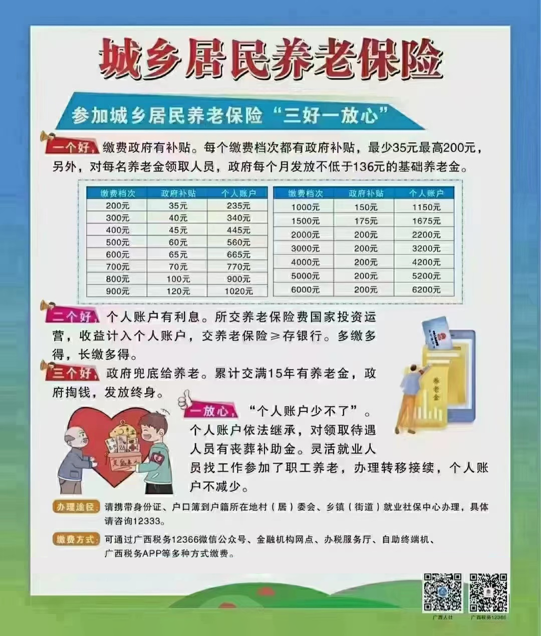 农村养老保险计算方法（2022年城乡居民养老保险新规定） 第1张