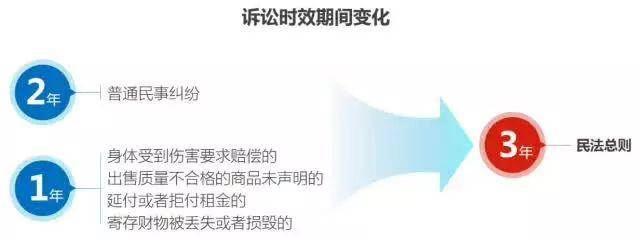 诉讼时效一年的有哪些（关于诉讼时效一年的法律规定） 第3张