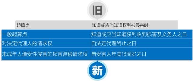 诉讼时效一年的有哪些（关于诉讼时效一年的法律规定） 第5张
