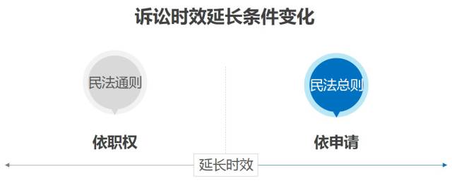 诉讼时效一年的有哪些（关于诉讼时效一年的法律规定） 第7张