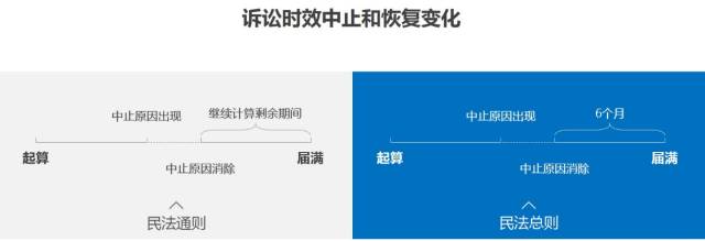 诉讼时效一年的有哪些（关于诉讼时效一年的法律规定） 第9张