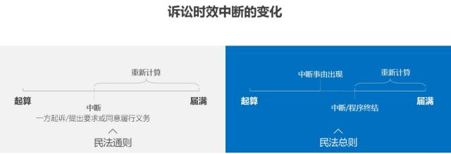诉讼时效一年的有哪些（关于诉讼时效一年的法律规定） 第11张