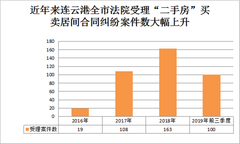 二手房合同纠纷怎么处理（关于房屋合同纠纷案例及分析） 第3张