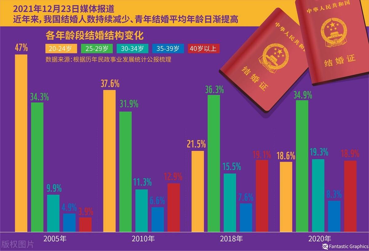 法律对结婚年龄进行规定的意义是什么？有没有你不知道的特别规定 第1张