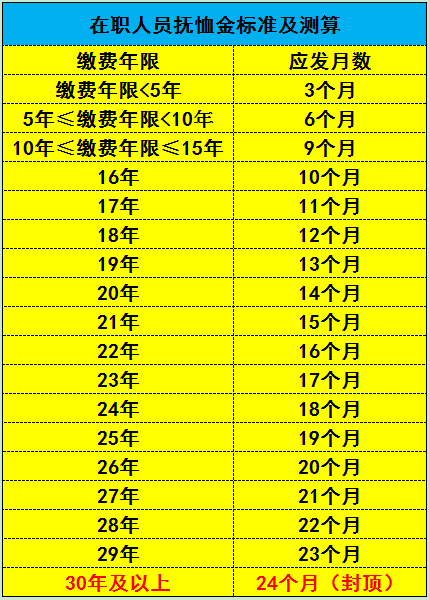职工家属抚恤金发放标准（2022年抚恤金标准一览表） 第1张