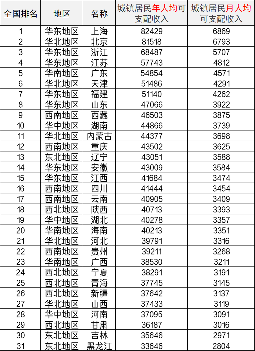 国家社保丧葬费多少钱（社保退休丧葬费标准及领取） 第3张