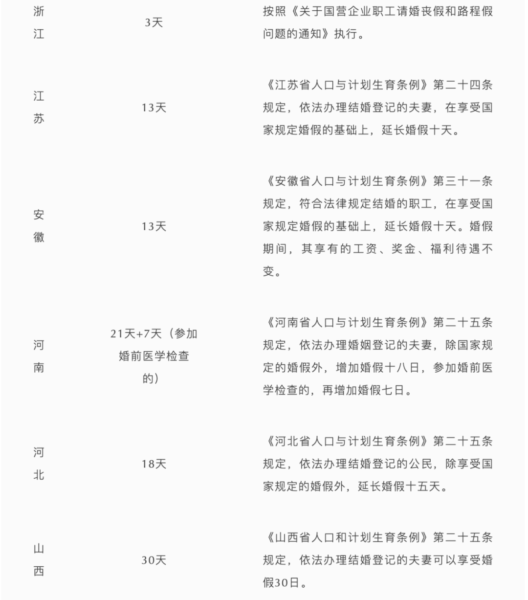 022年婚假法定多少天呢（关于婚假的最新修改）"