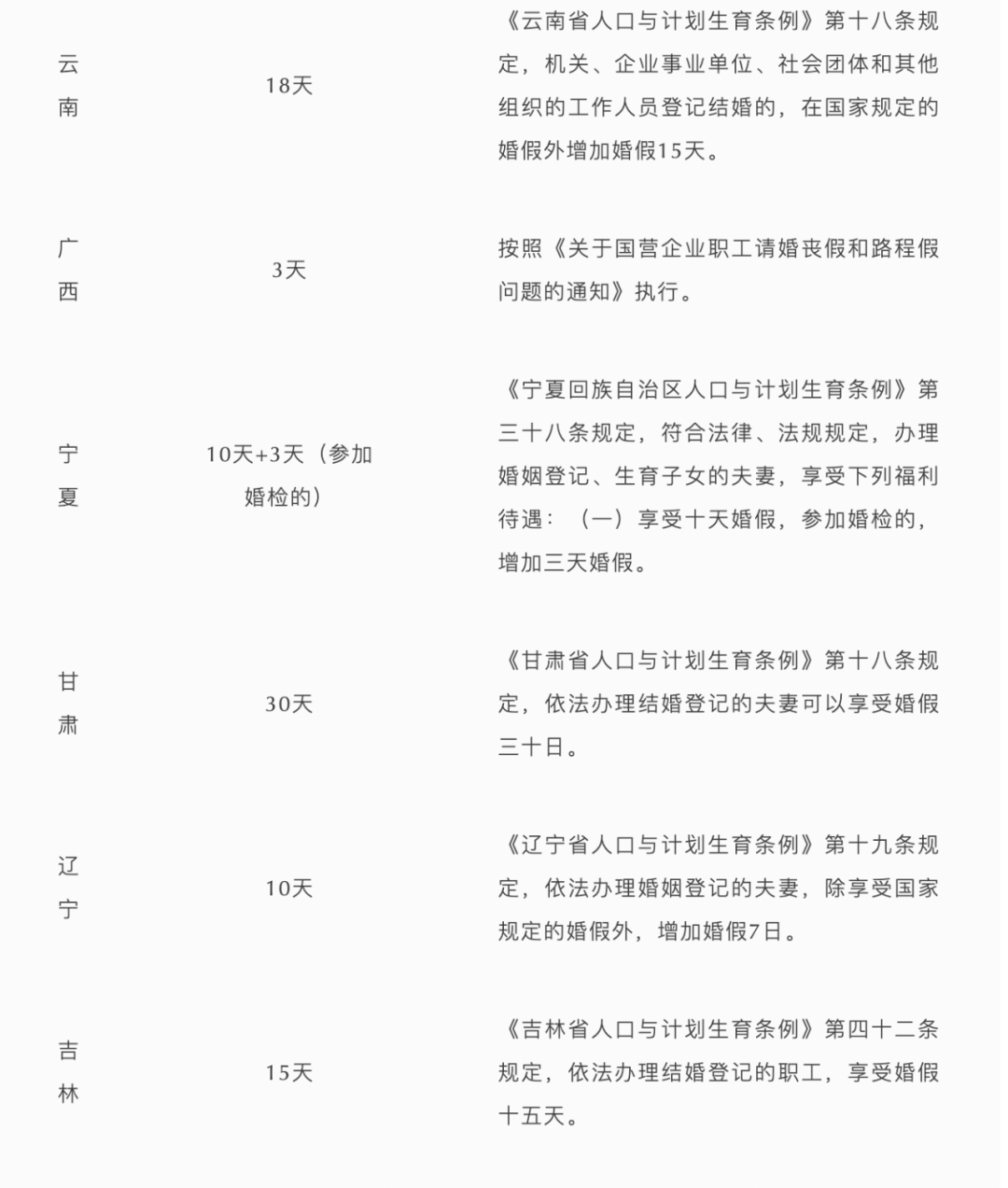 022年婚假法定多少天呢（关于婚假的最新修改）"