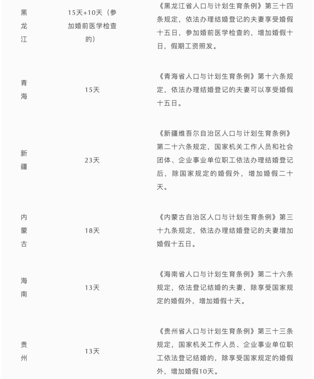 022年婚假法定多少天呢（关于婚假的最新修改）"