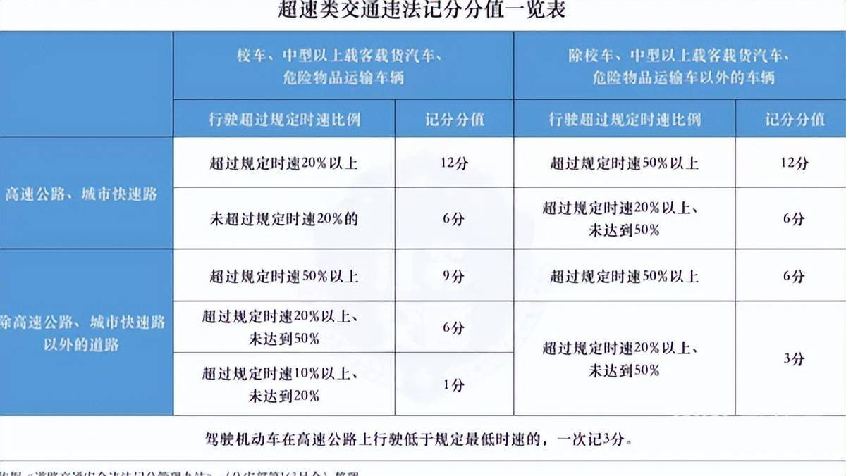 超速50%以上罚款多少钱（2022年超速扣分新规定） 第1张