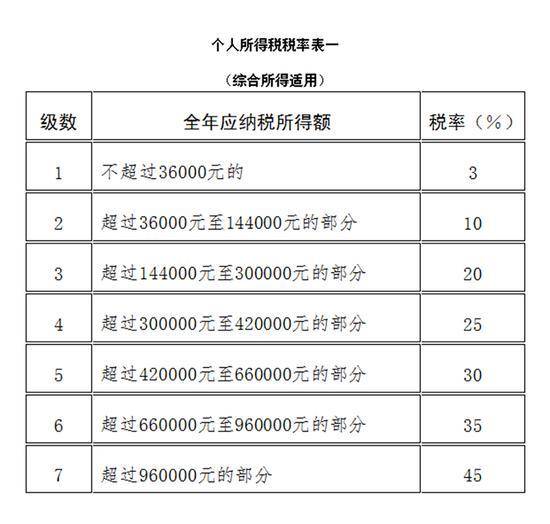 所得税法是什么法律法规（2022年企业所得税法实施条例） 第3张
