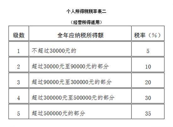 所得税法是什么法律法规（2022年企业所得税法实施条例） 第5张
