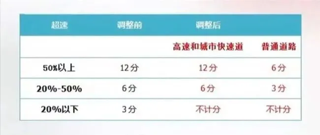 新交规要来了！这些改变你有必要知道 第7张
