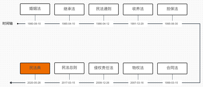 民法典是什么意思呢（讲解民法典的意义和作用简短） 第5张